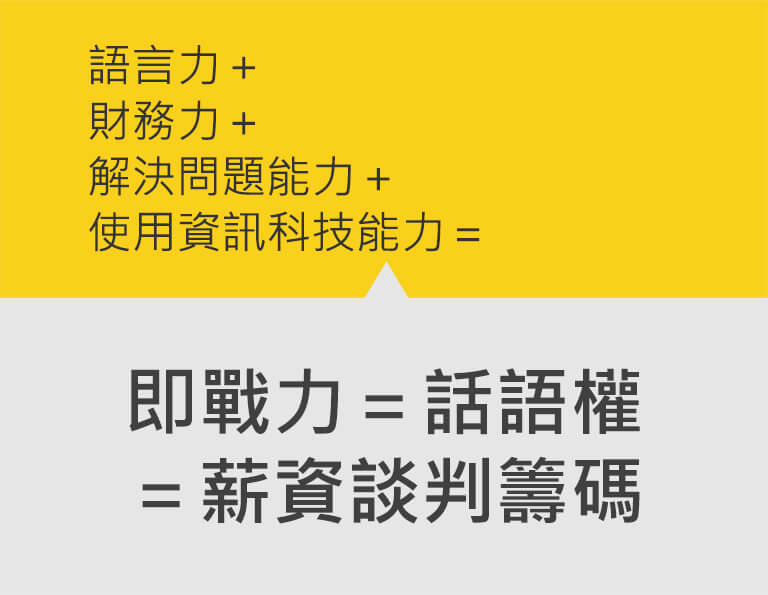 語言力+財務力+解決問題能力+使用資訊科技能力=即戰力=話語權=薪資談判籌碼